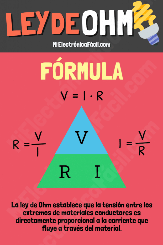 LEY DE OHM Fórmula, unidades, potencia y ejercicios