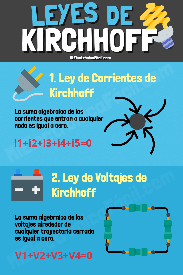 Leyes de Kirchhoff resumen y formulas