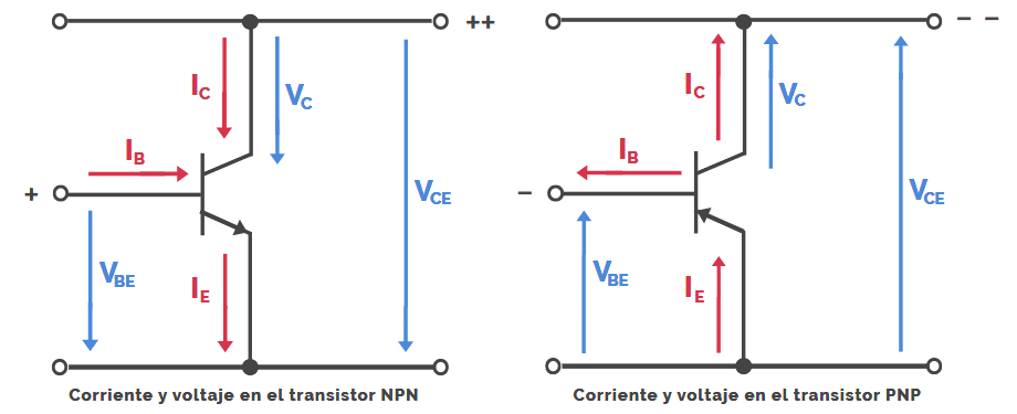 Láser Cortar Continuo Como Funciona Un Transistor Npn Luto Grado Si