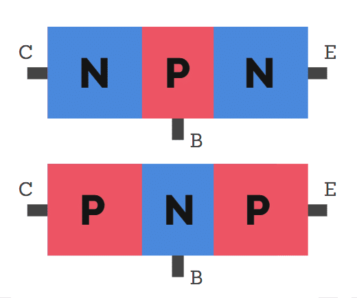 NPN PNP