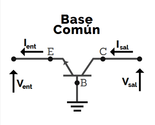 base común