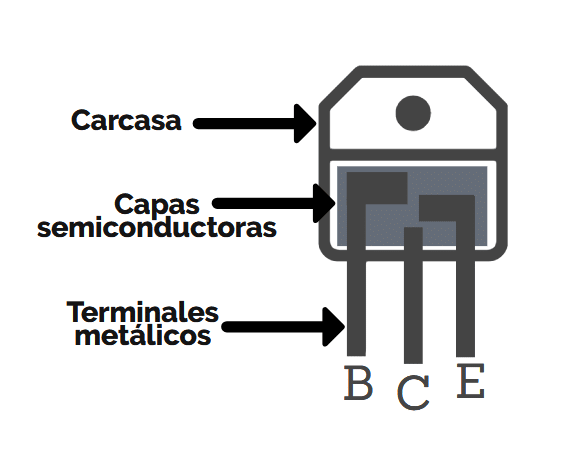 transistor estructura interna