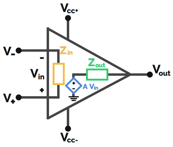 Modelo de circuito equivalente amplificador operacional opamp