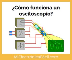 Cómo funciona el osciloscopio: partes y evolución