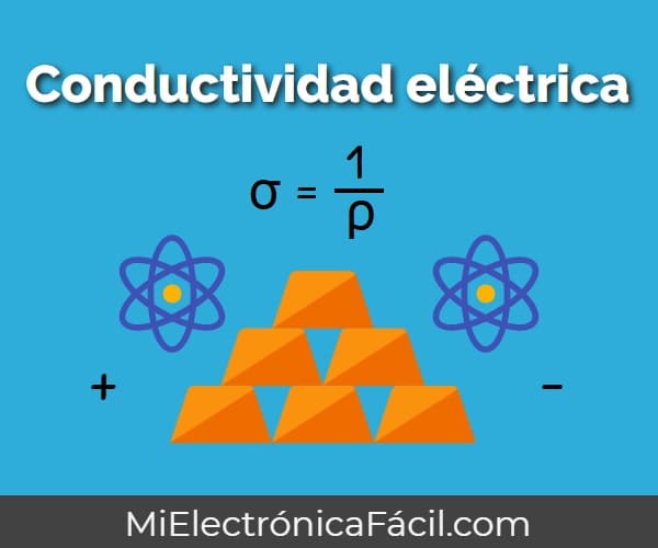 Conductividad eléctrica fórmula, unidad y tabla